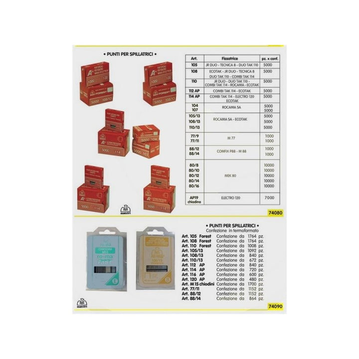 Punti cavetti romafast 88/12 1152